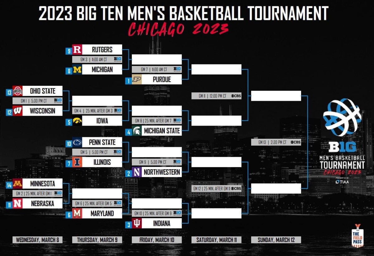 Big Ten Tournament Preview Players to Watch, Potential Upsets, NCAA