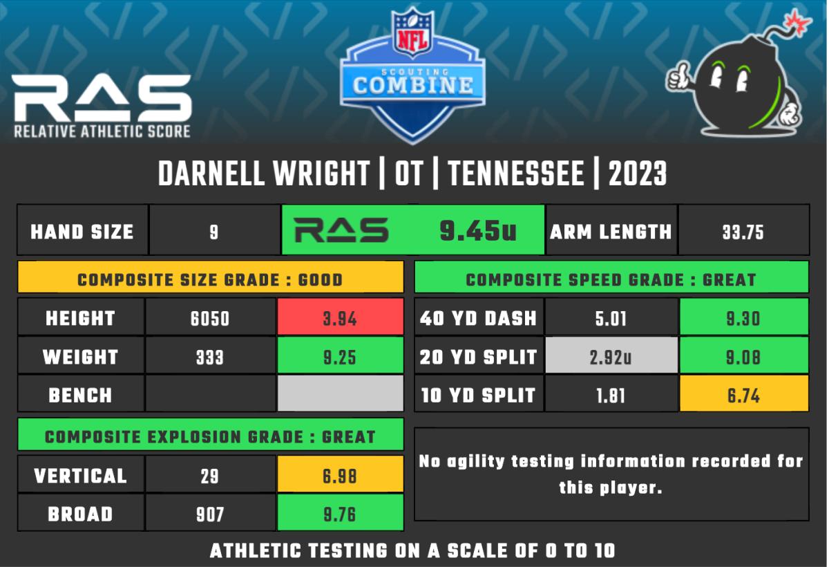 Darnell Wright Gets FirstRound Mock For Tennessee Football Sports