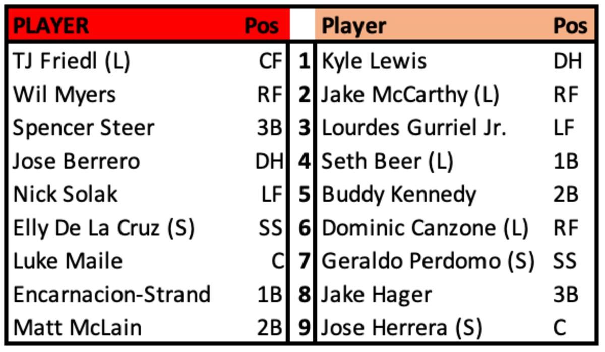 Diamondbacks at Reds Lineup for March 10th