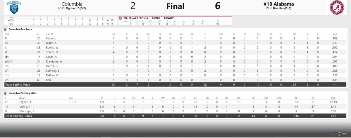 Bama Dbl Header Away1