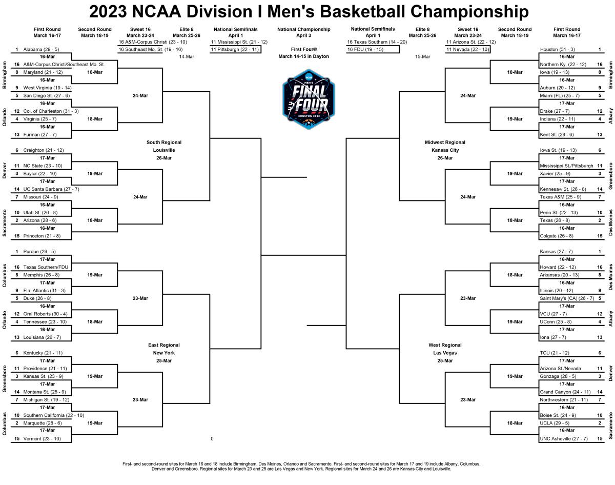 Complete 2023 NCAA Men's Basketball Tournament Bracket March Madness