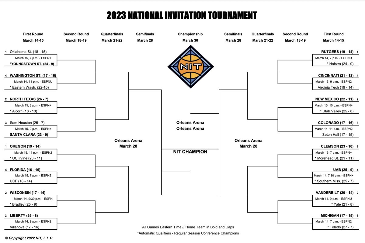 Complete 2023 NIT Basketball Bracket National Invitation Tournament