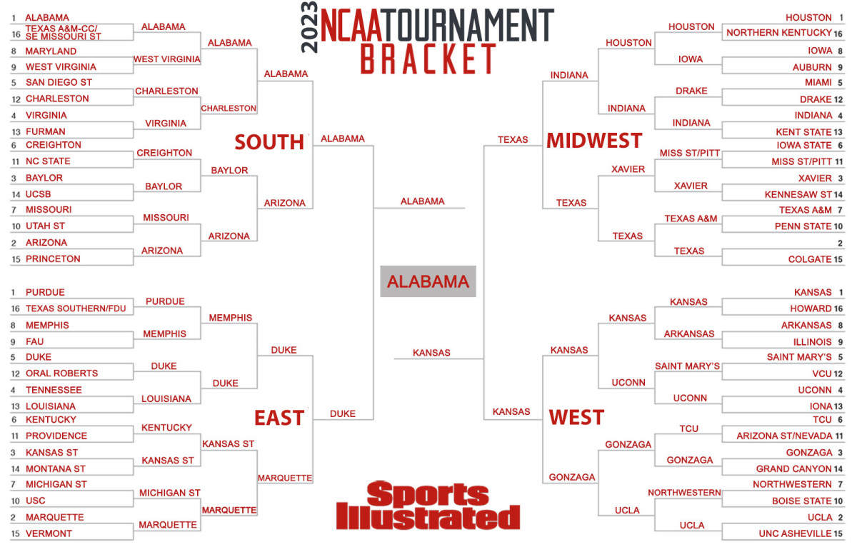 SIs Pat Forde picks every game for the 2023 mens NCAA tournament