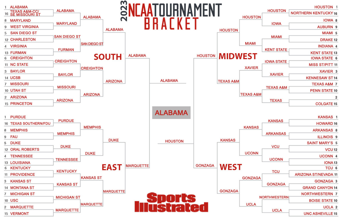 SI’s Kevin Sweeney Picks Every Game for the 2023 NCAA Tournament