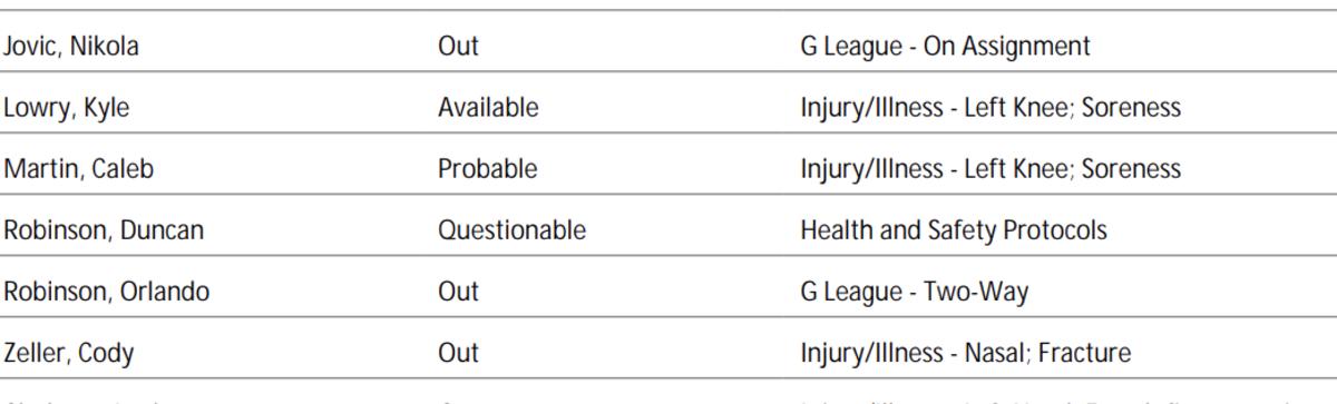 NBA's official injury report 