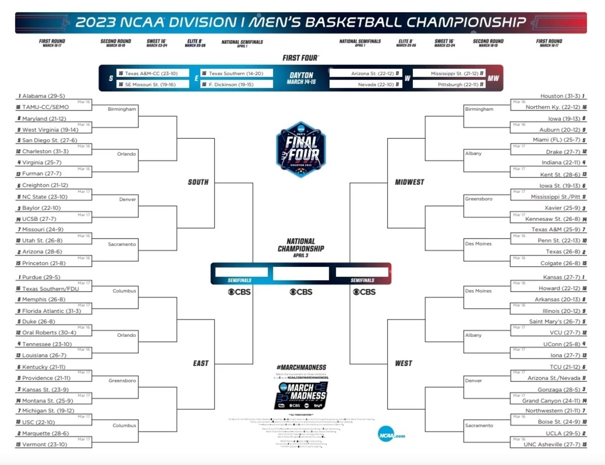 2023 March Madness bracket