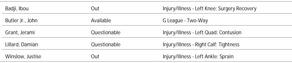 NBA's official injury report