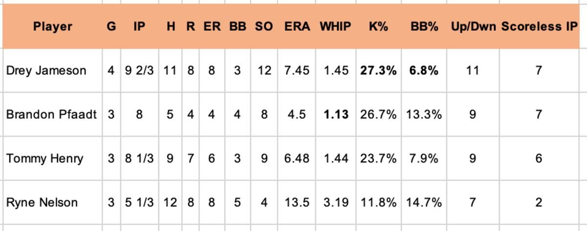Diamondbacks Rotation Competition