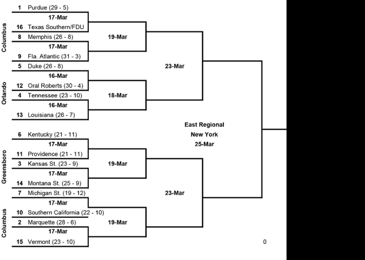 NCAA Tournament If USC beats Michigan State, who will Trojans play