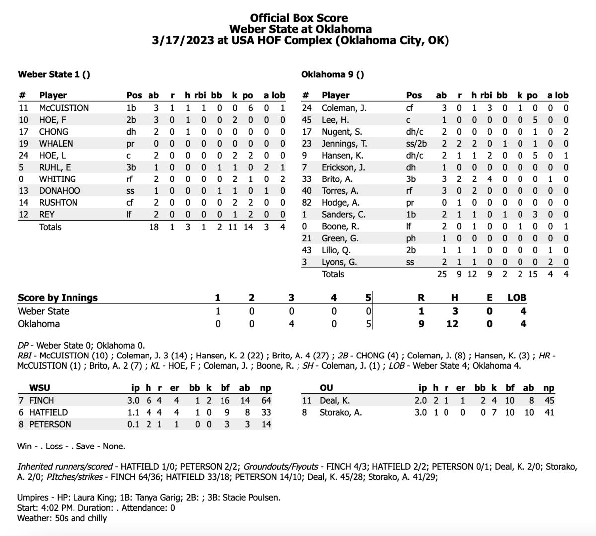 OU Softball Oklahoma Rolls in OKC Opener Sports Illustrated Oklahoma