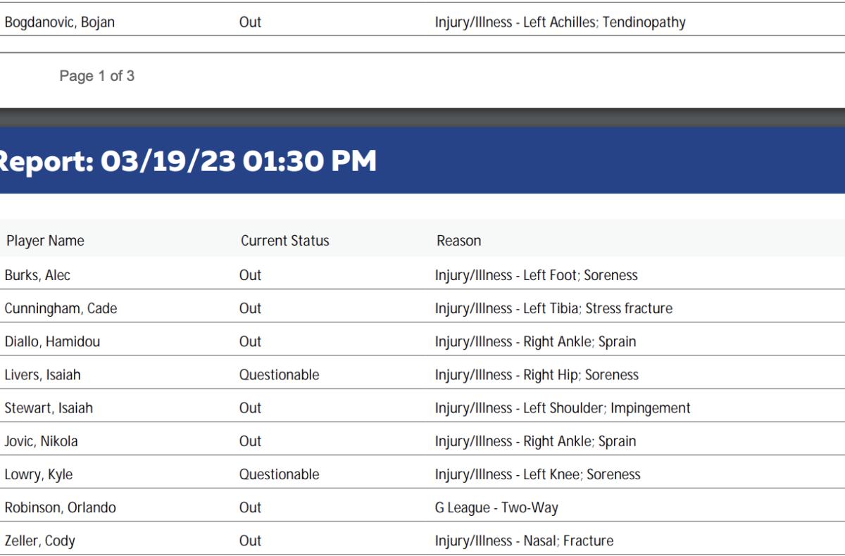 NBA's official injury report