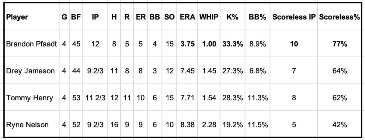 D-backs Starting Pitcher Competition