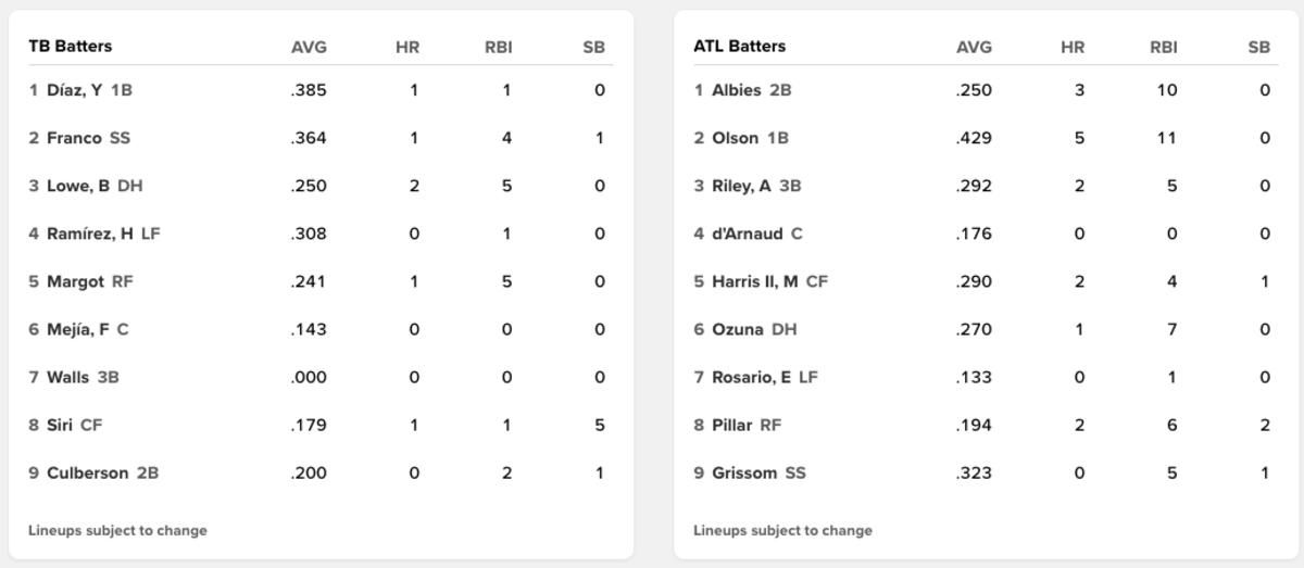 Courtesy of MLB.com