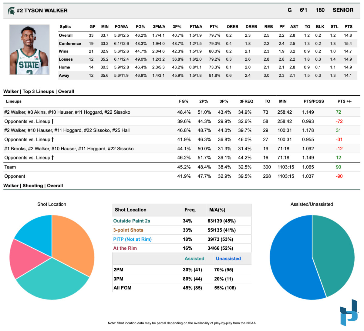 An example of a player bio that displays within the Just Play Sports Solutions app.