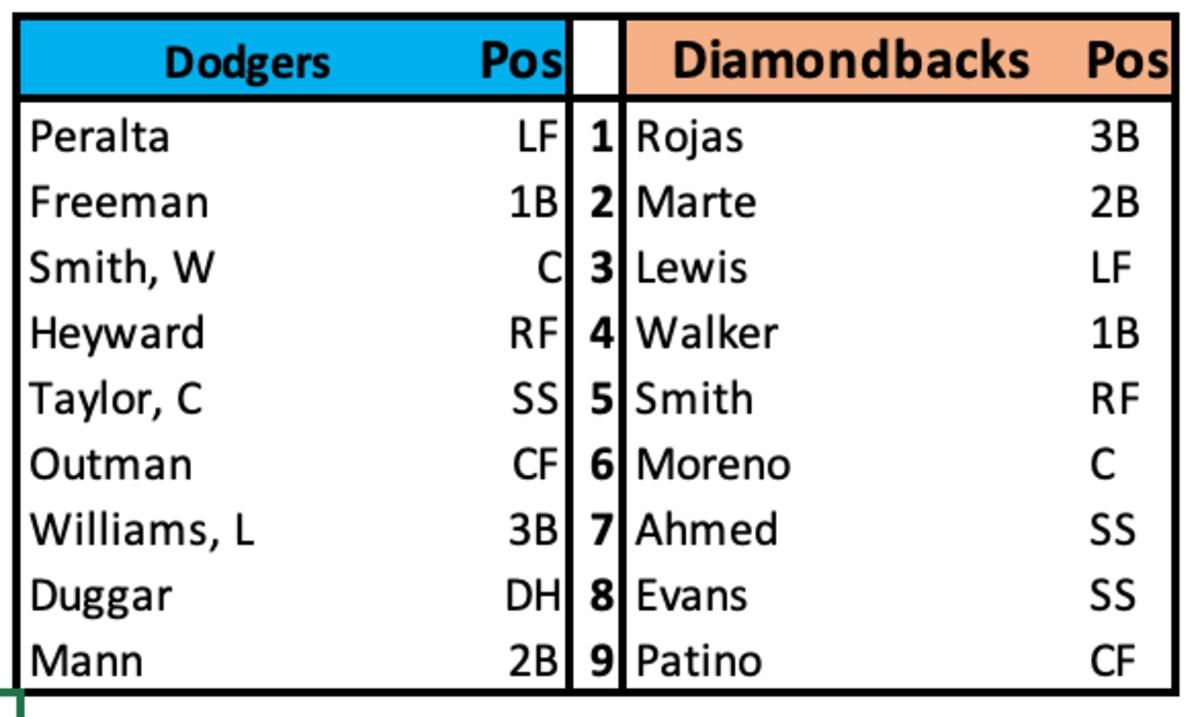 Dodgers at Diamondbacks March 23rd Lineups