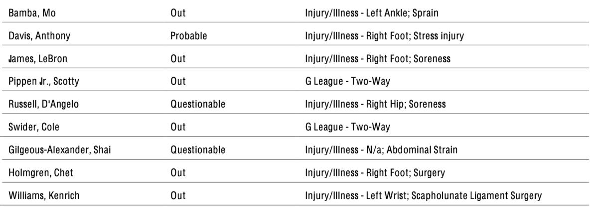 NBA's official injury report 