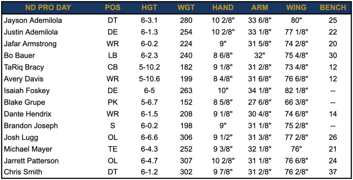 ND Pro Day 1