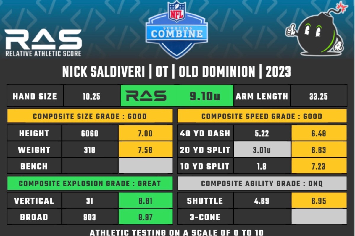 3 Offensive Guard Options for Cleveland Browns on Day 3 of the NFL