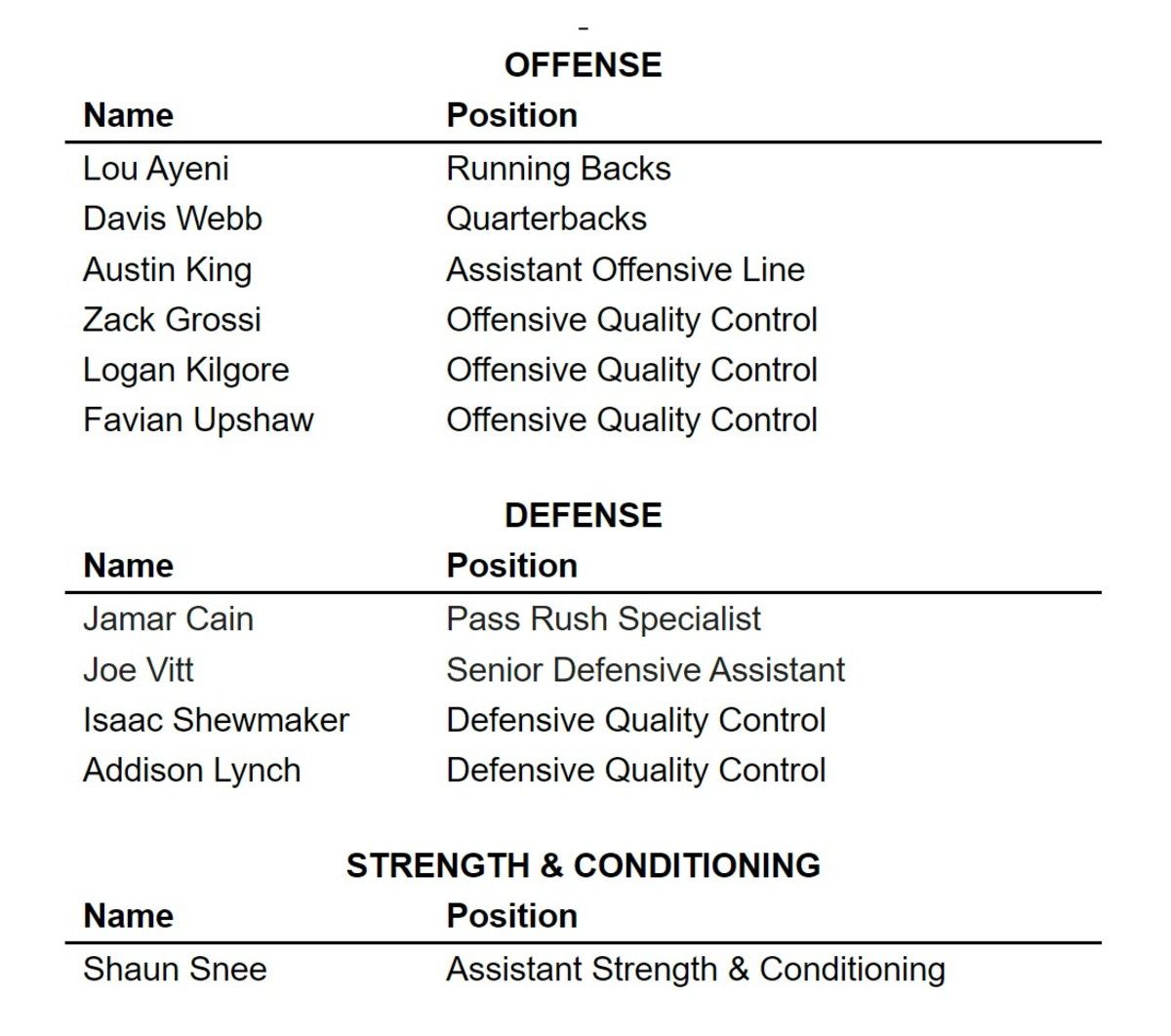 Broncos coaching staff press release