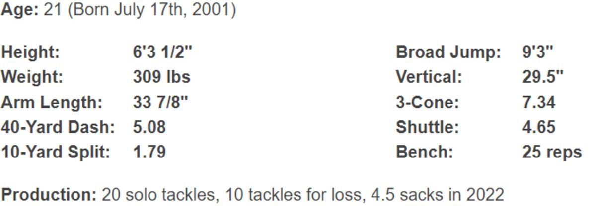Keeanu Benton Data