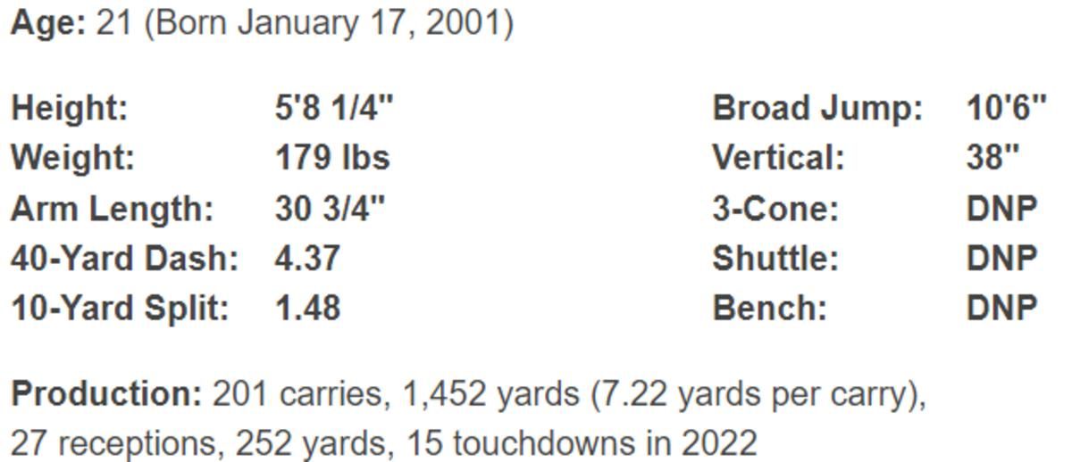 Keaton Mitchell data