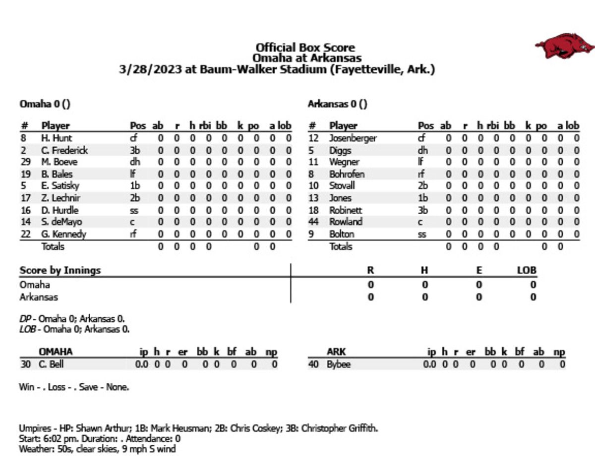 Lineups-SB