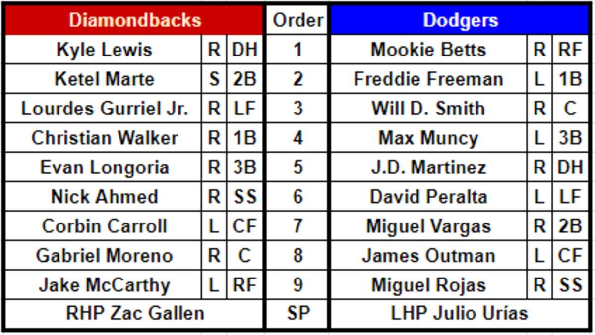 dbacks vs dodgers 3302023