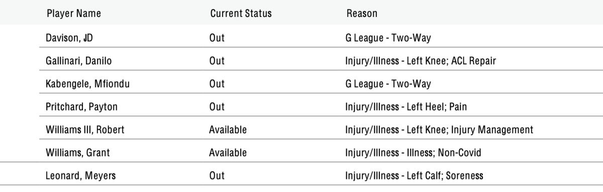 NBA's official injury report 