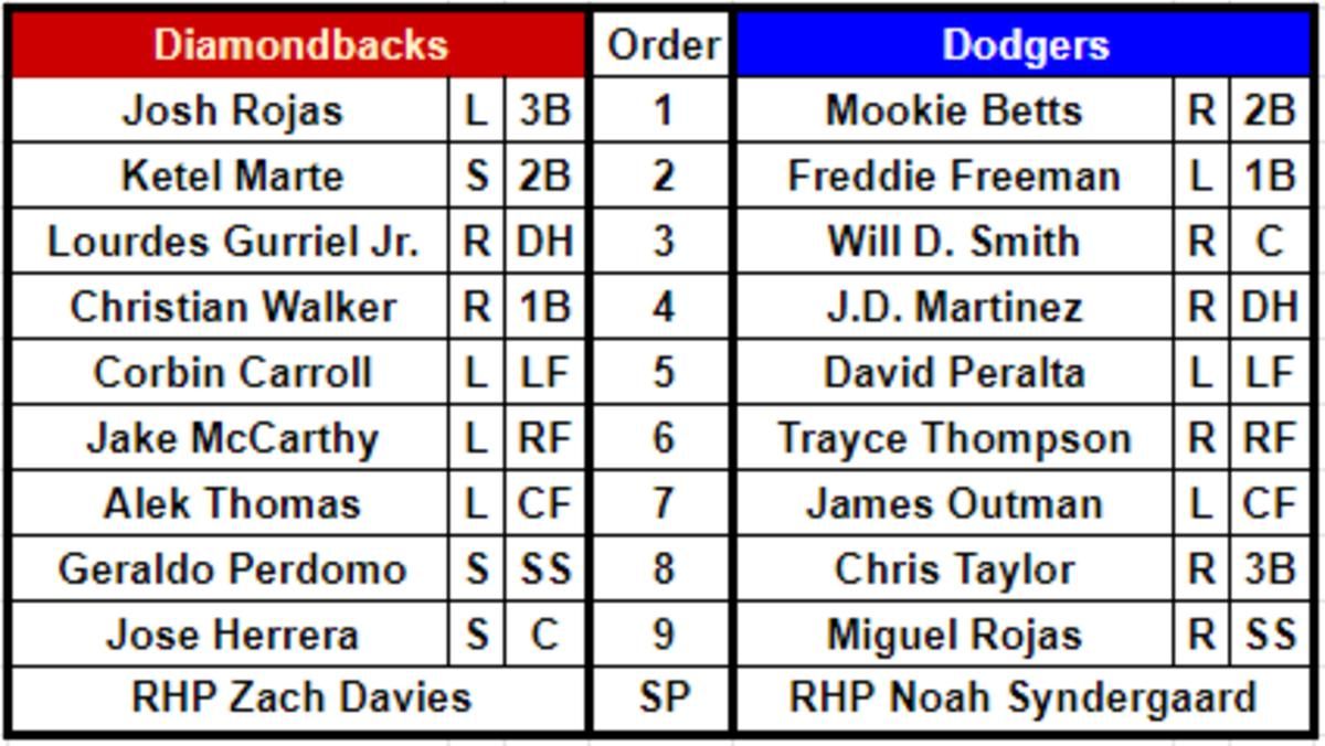 dbacks vs dodgers 422023