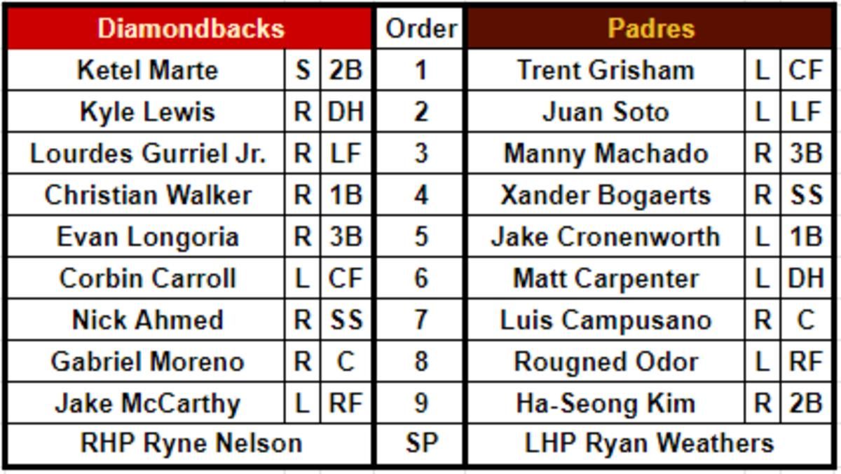 dbacks vs padres 432023