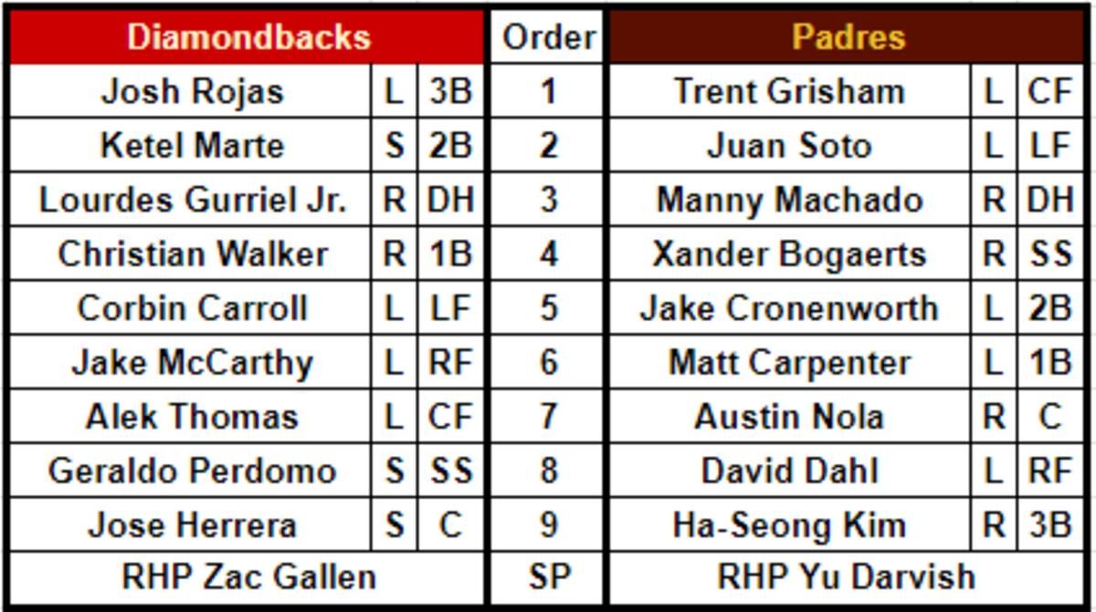 dbacks vs padres 442023