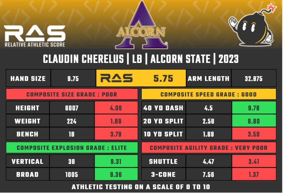 Claudin Cherelus RAS