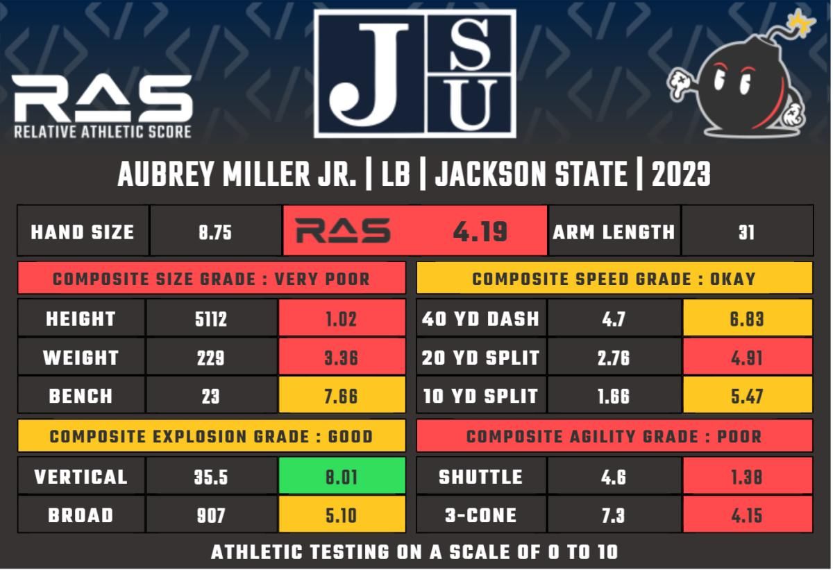 Aubrey Miller Jr.