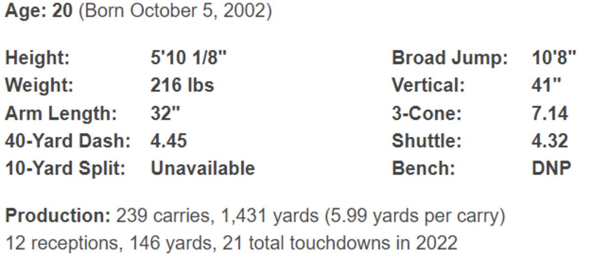 Israel Abanikanda data