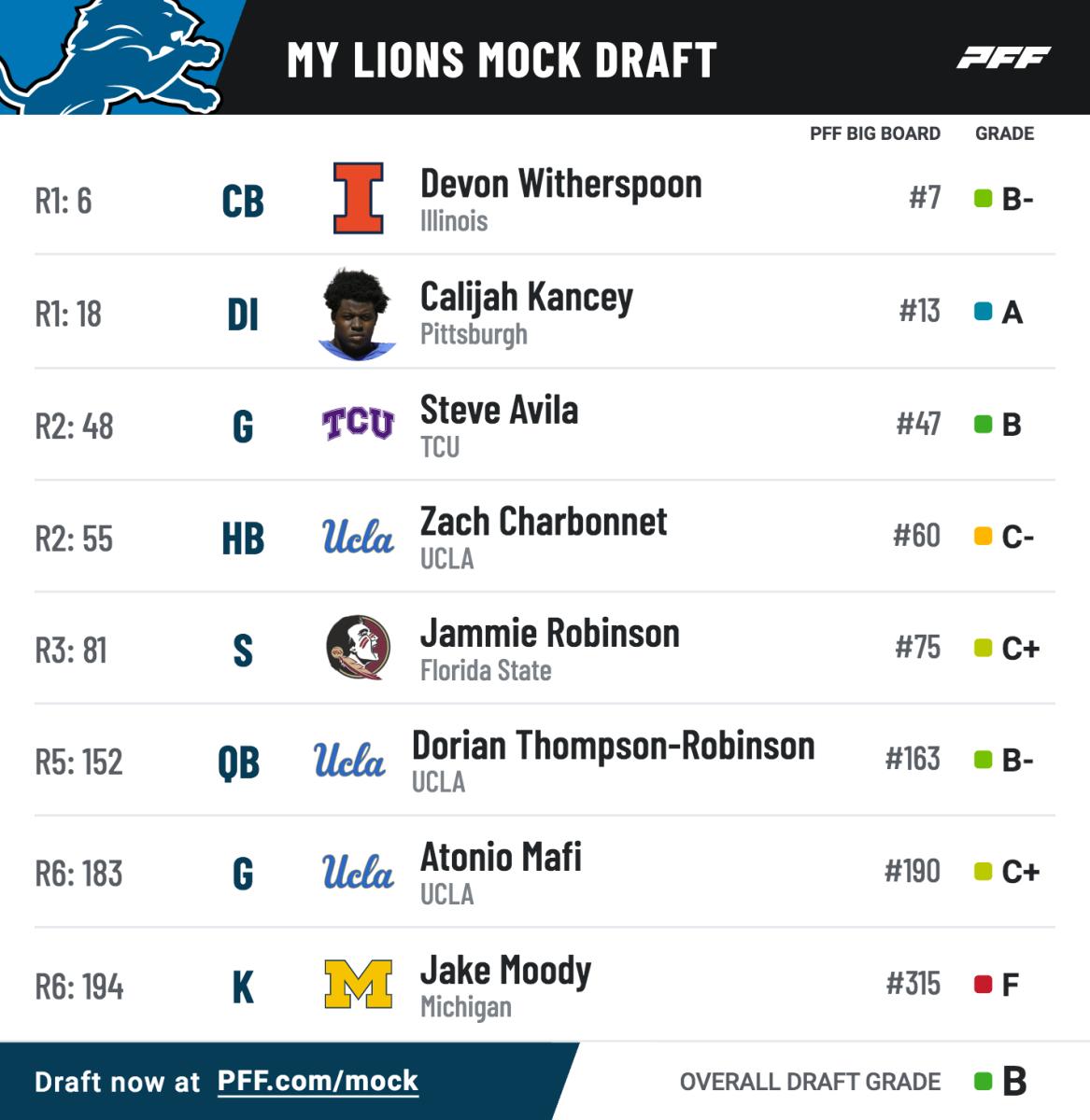 Detroit Lions 2023 NFL mock draft simulation Devon Witherspoon Calijah  Kancey - Sports Illustrated Detroit Lions News, Analysis and More