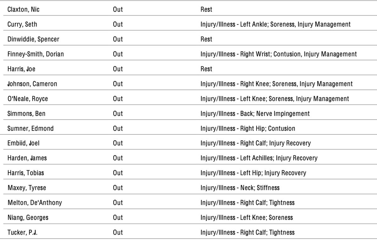 76ers And Nets Final Injury Reports And Starting Lineups Fastbreak on
