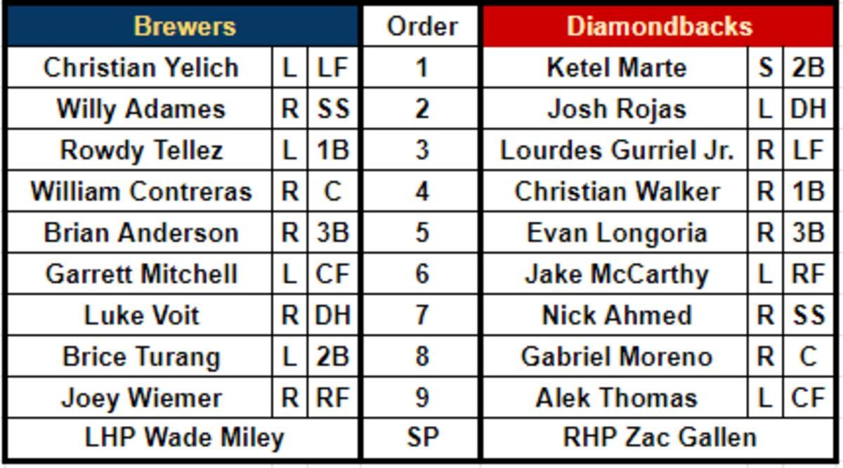 dbacks vs brewers 4102023