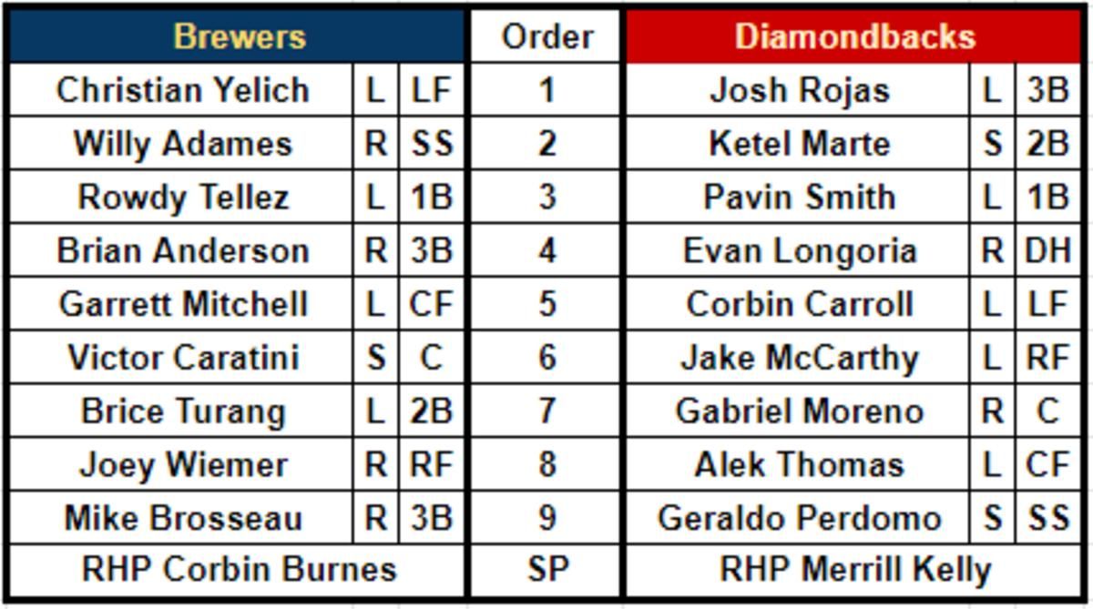 dbacks vs brewers 4112023