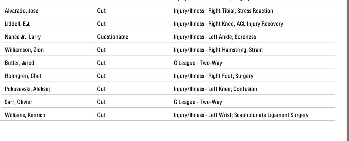 NBA's official injury report 