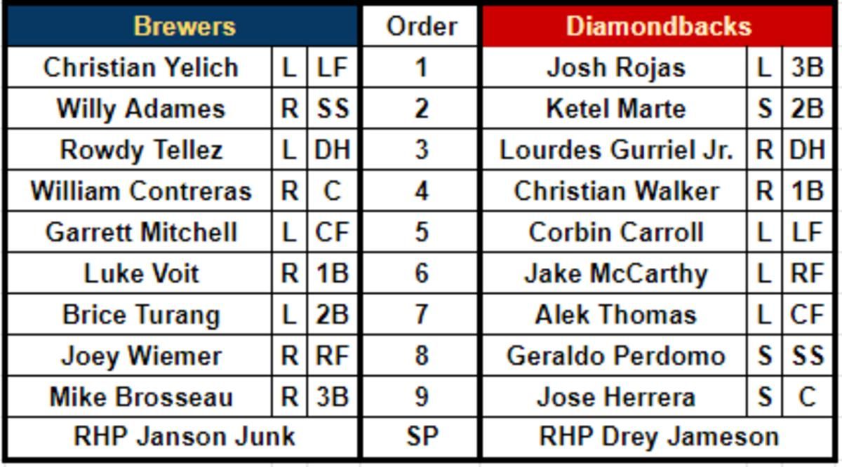 dbacks vs brewers 4122023