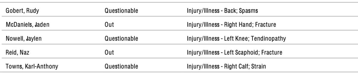 NBA's official injury report 