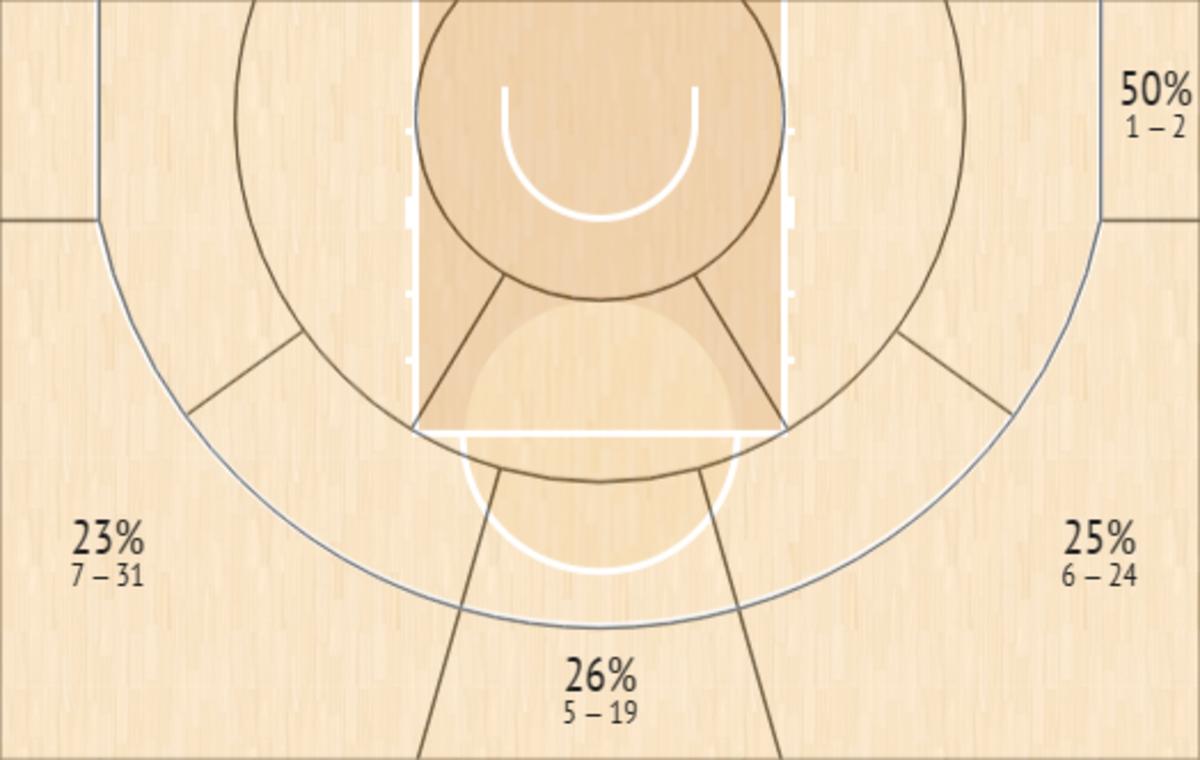 Victor Wembanyama Shot Chart