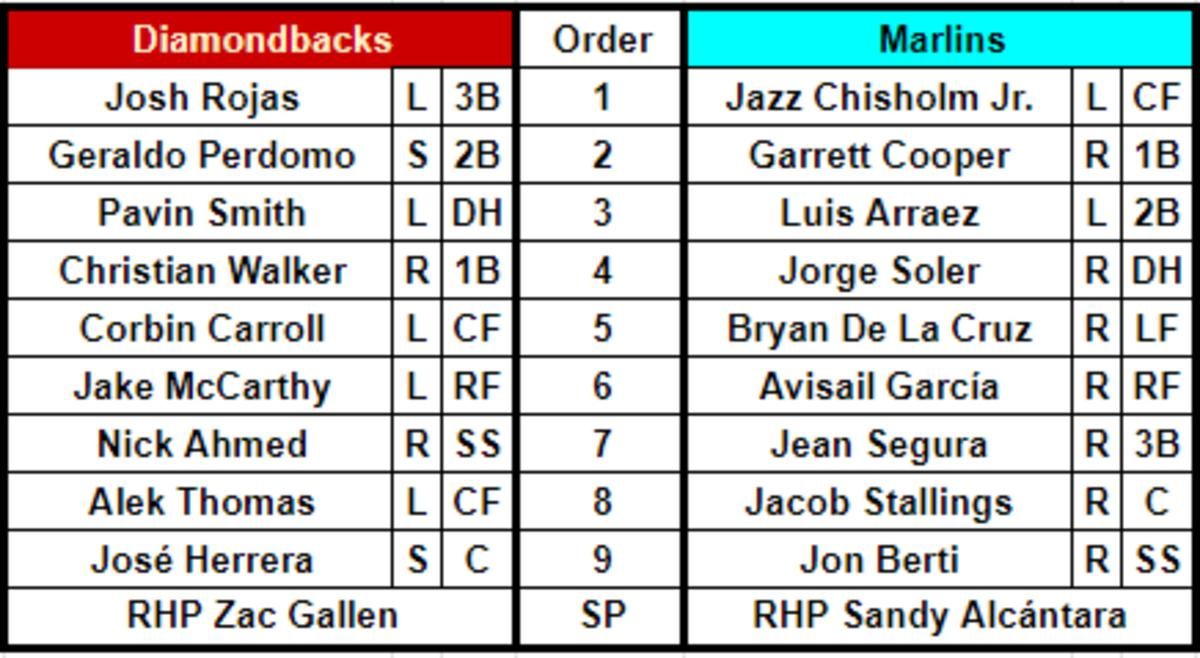 dbacks vs marlins 4162023