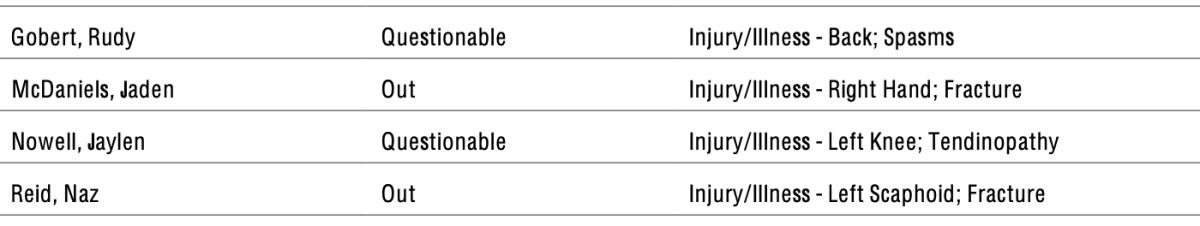 NBA's official injury report 