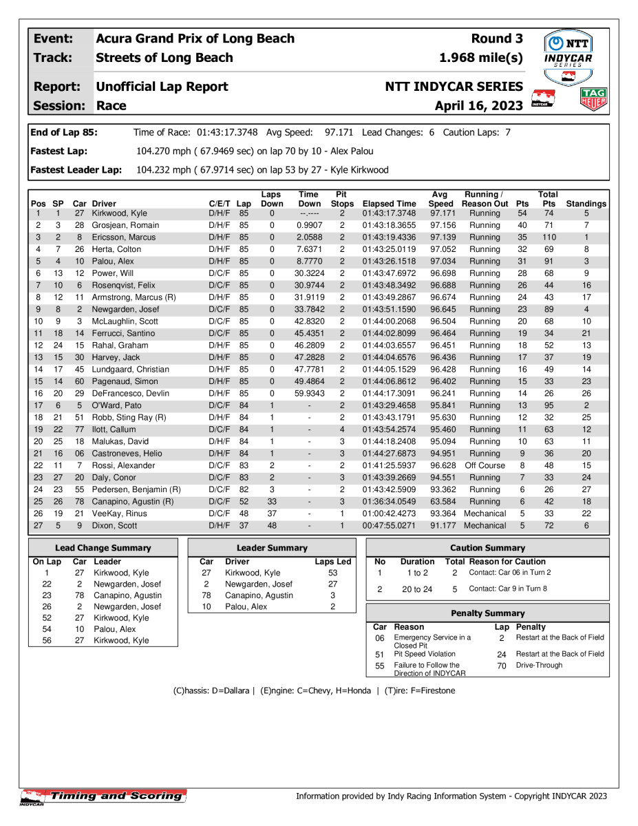 indycar-race-results-_2_