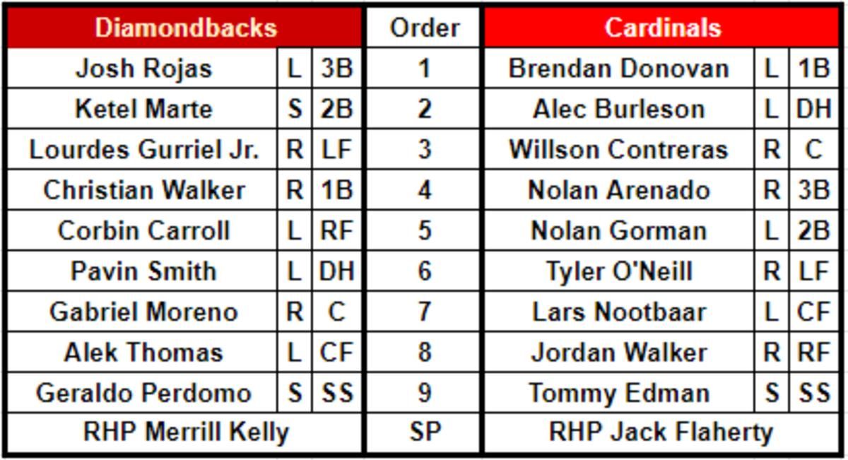 dbacks vs cardinals 4172023