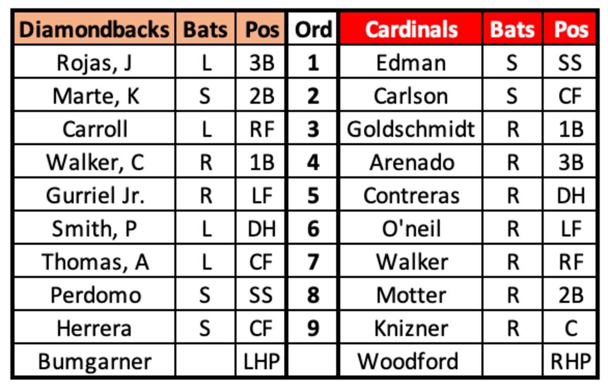 Diamondbacks at Cardinals April 19
