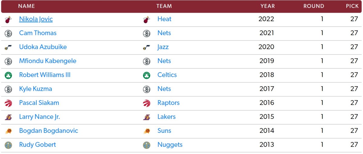 27th pick between 2013-2023