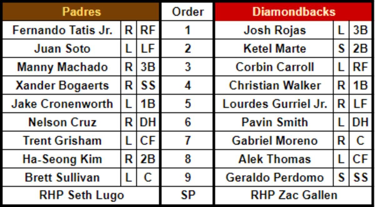 Padres at Diamondbacks lineups, April 21, 2023 at Chase Field.