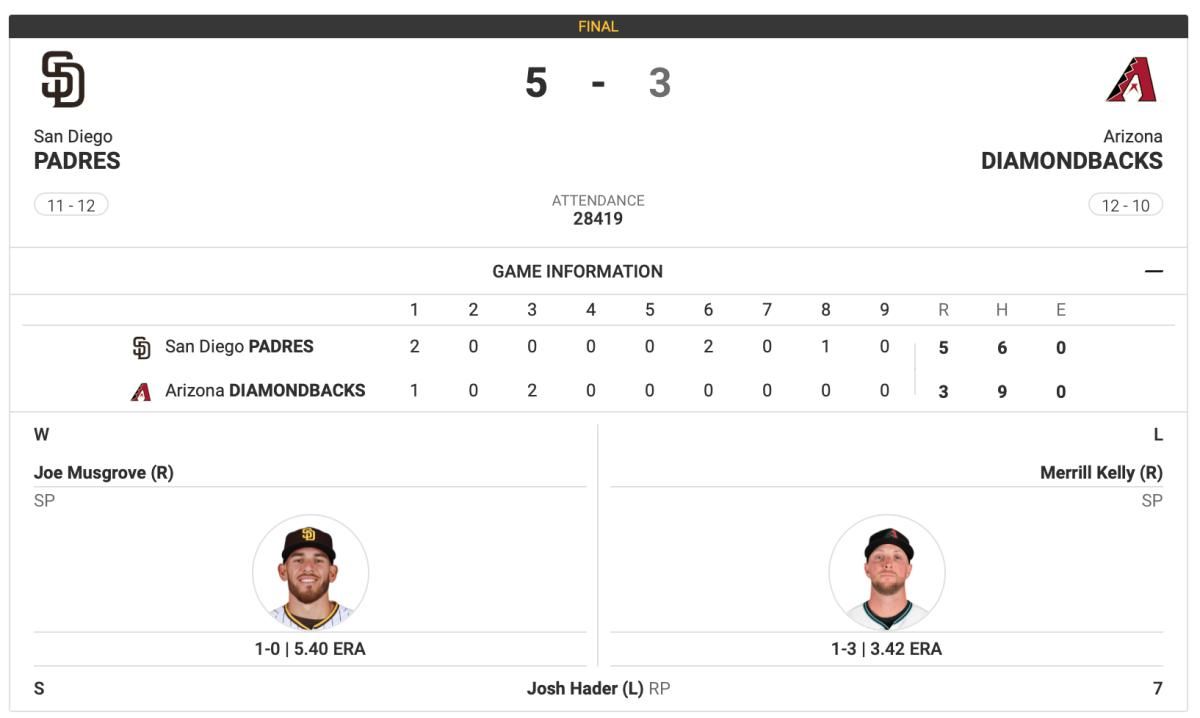 Padres at Diamondbacks April 22nd